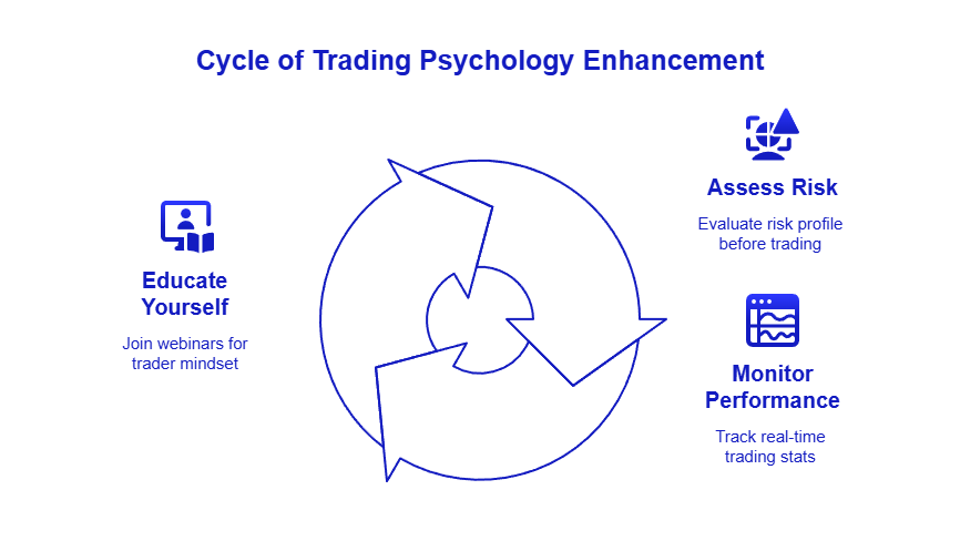 How Competitive Pressure Shapes Investment Sell Decisions for Long-Term Gains