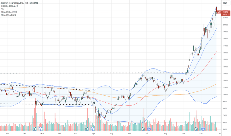 When Downside Valuation Risk Dominates: Navigating Long-Term Investment Challenges
