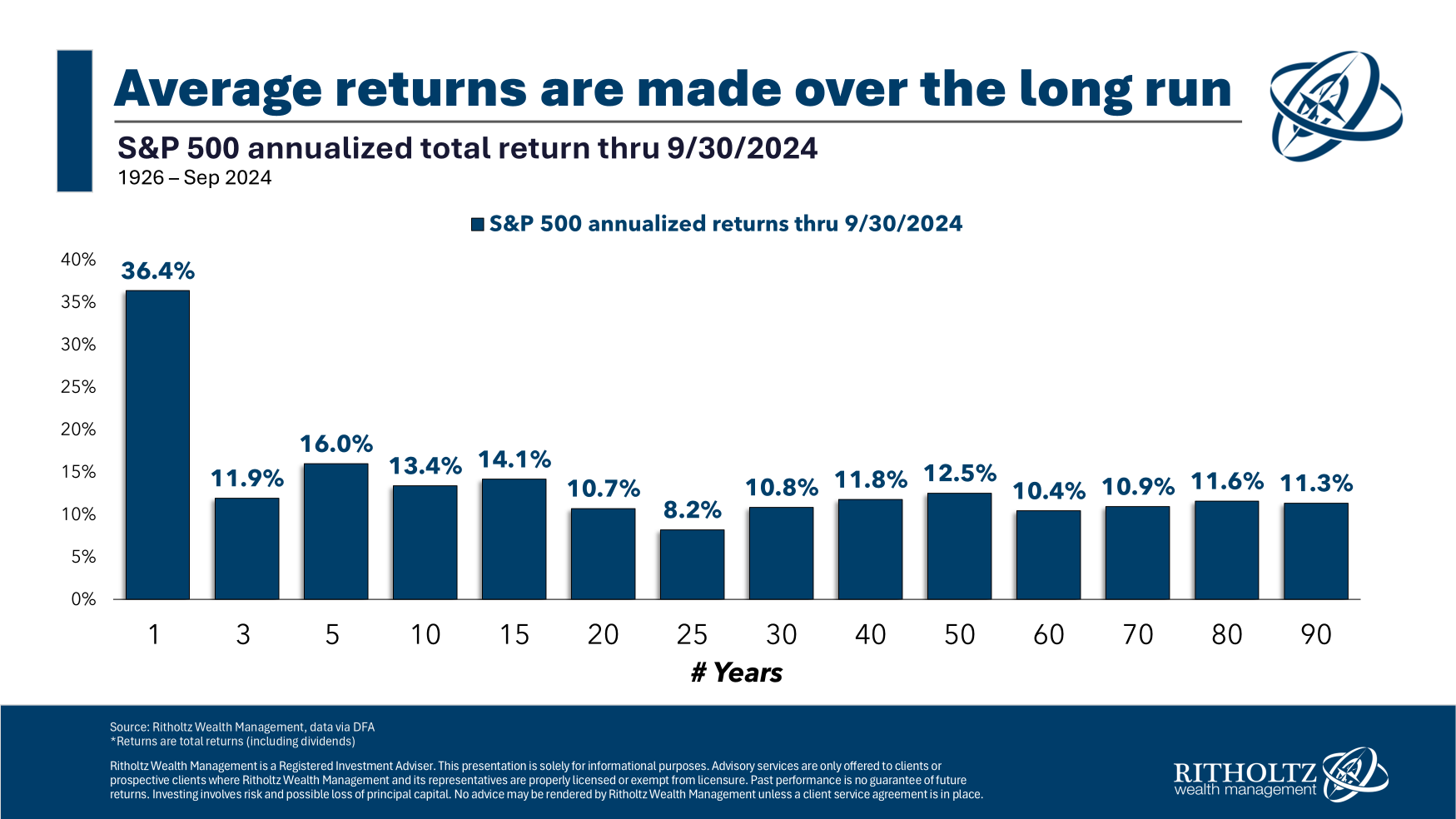 Navigating Weakening Sector Fundamentals: A Long-Term Investors Guide
