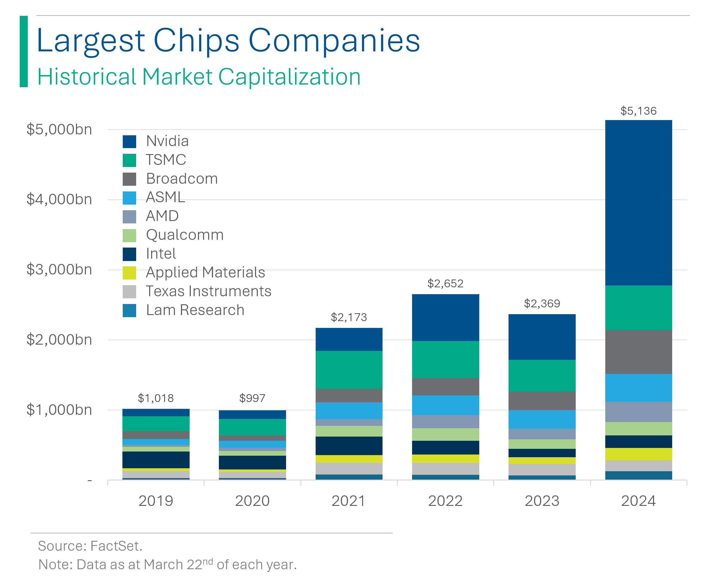 Mastering the Art of Partial Exits: Strategies for Long-Term Investors