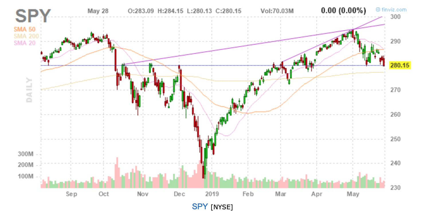Navigating Post-Acquisition Stock Risks: A Long-Term Investment Perspective