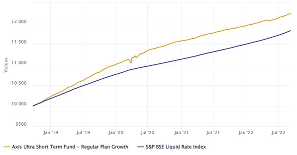 Understanding When to Sell Stocks After Earnings Quality Declines