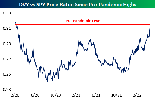 How Cost Inflation Impacts Sector Profitability: A Long-Term Investors Guide