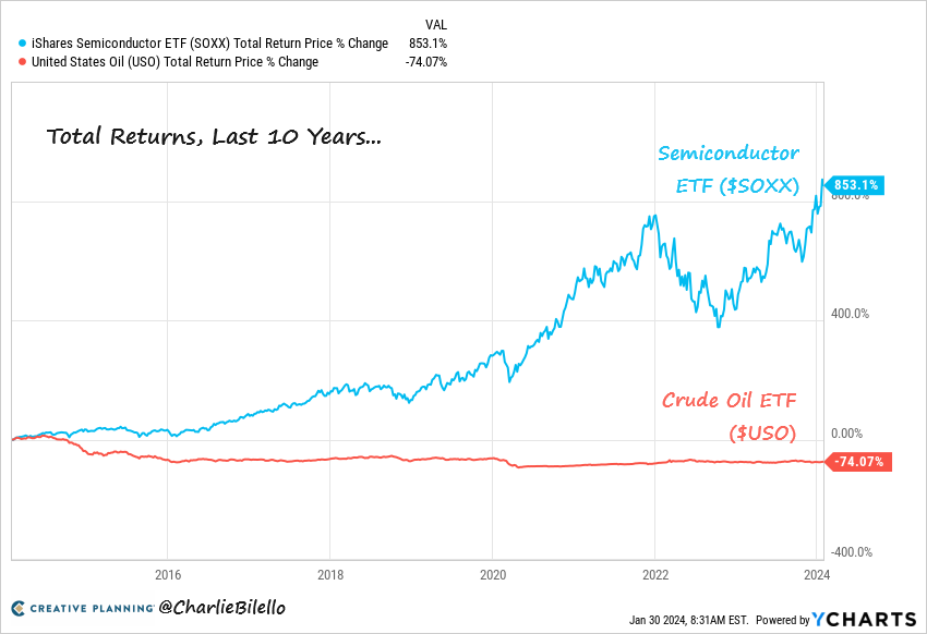How Global Trends Can Negatively Impact Sectors and What Long-Term Investors Should Consider