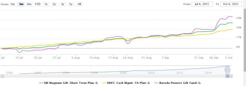 How Earnings Visibility Influences Sell Decisions for Long-term Investors