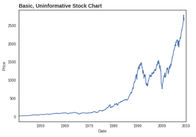 Navigating Stock Sales in Declining Business Cycles: A Long-Term Investment Perspective
