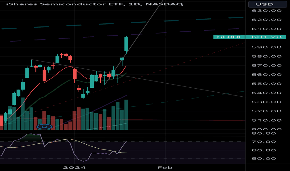 Is It Time to Sell? Evaluating Stocks with Valuation Multiples