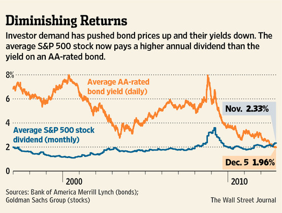 When Holding On: When Patience No Longer Makes Sense for Long-Term Investors
