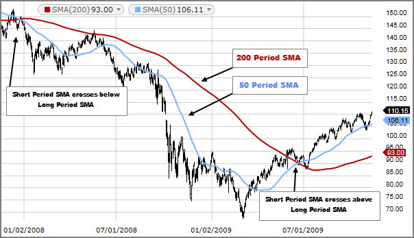 When Price to Sales Ratios Signal Potential Risk for Long-Term Investors