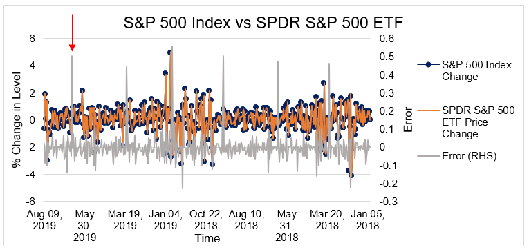 How to Identify Warning Signs Before Selling Your Stock: A Long-Term Investors Guide