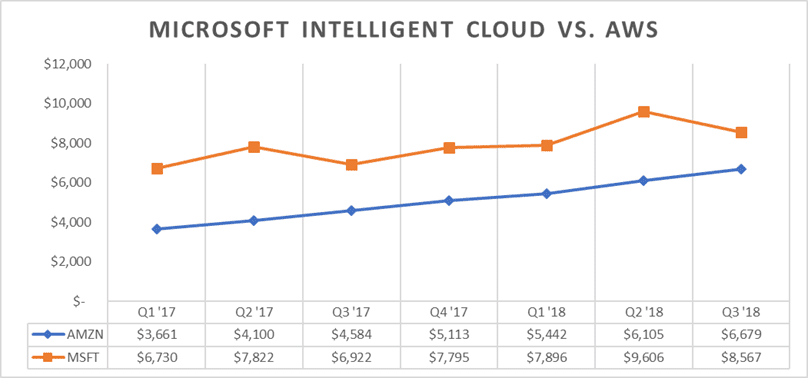 Frameworks for Selling Investment Positions: A Long-Term Perspective